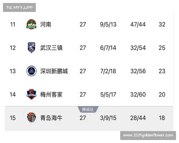 降级区球队历史数据:逆转保级案例